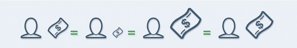 प्रत्येकाची किंमत वेगळी, प्रत्येक वस्तूसाठी समान किंमत